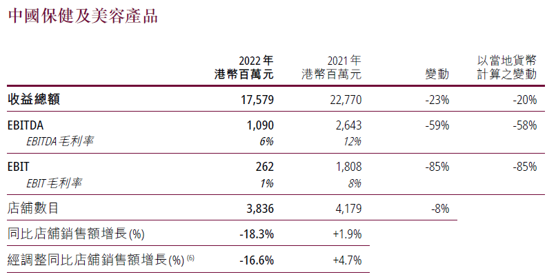 奇趣分分彩:屈臣氏持续三年盈利,深耕用户运营的新启示|读财报