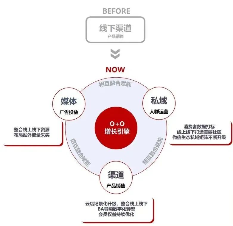 奇趣分分彩:屈臣氏持续三年盈利,深耕用户运营的新启示|读财报