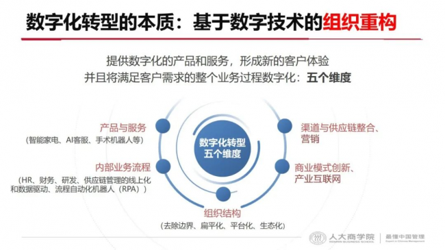富联娱乐官方:如何利用数智升级实现企业长效增长?2023一场非看不可的“破局”峰会